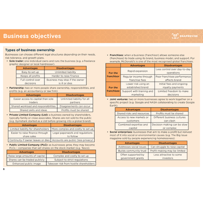 GCSE Business Summary Notes