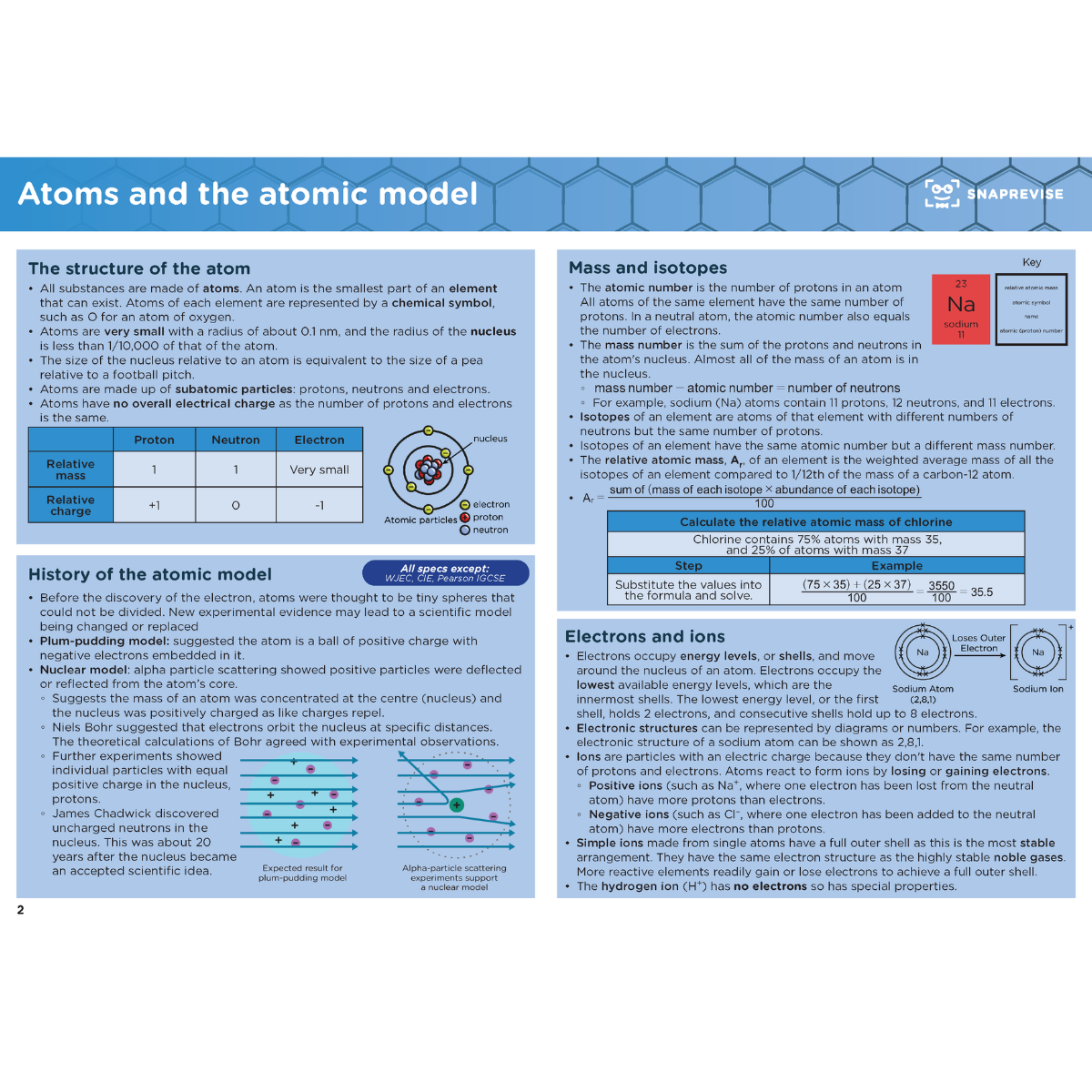 GCSE Chemistry Summary Notes