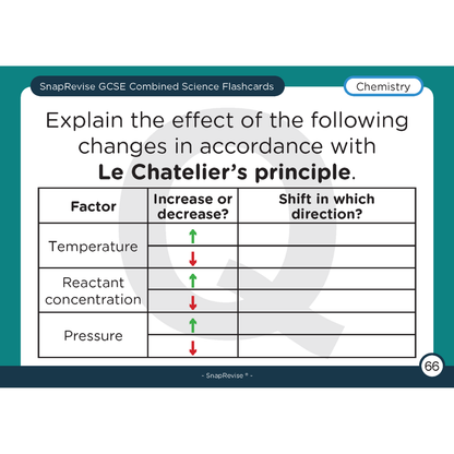 GCSE Combined Science Higher Flashcards