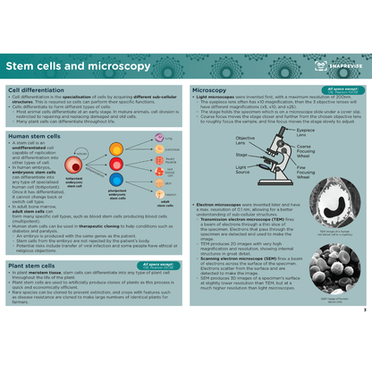 GCSE Combined Science Summary Notes