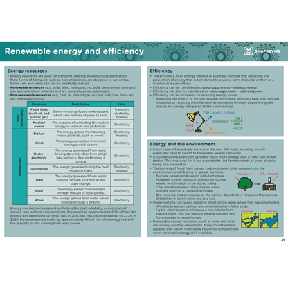 GCSE Combined Science Summary Notes