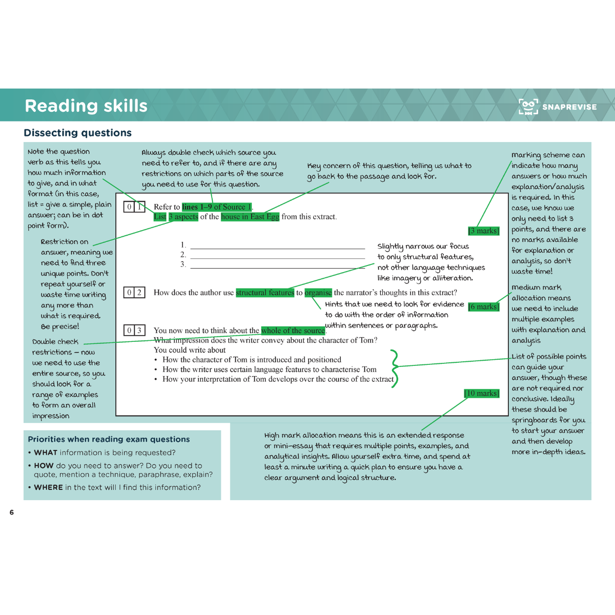 GCSE English Language Summary Notes – SnapRevise