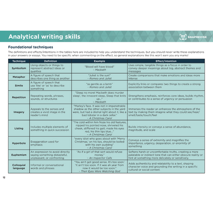 GCSE English Language Summary Notes