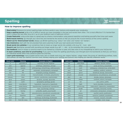 GCSE English Language Summary Notes