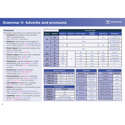 GCSE French Summary Notes
