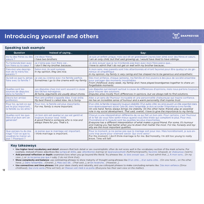 GCSE French Summary Notes
