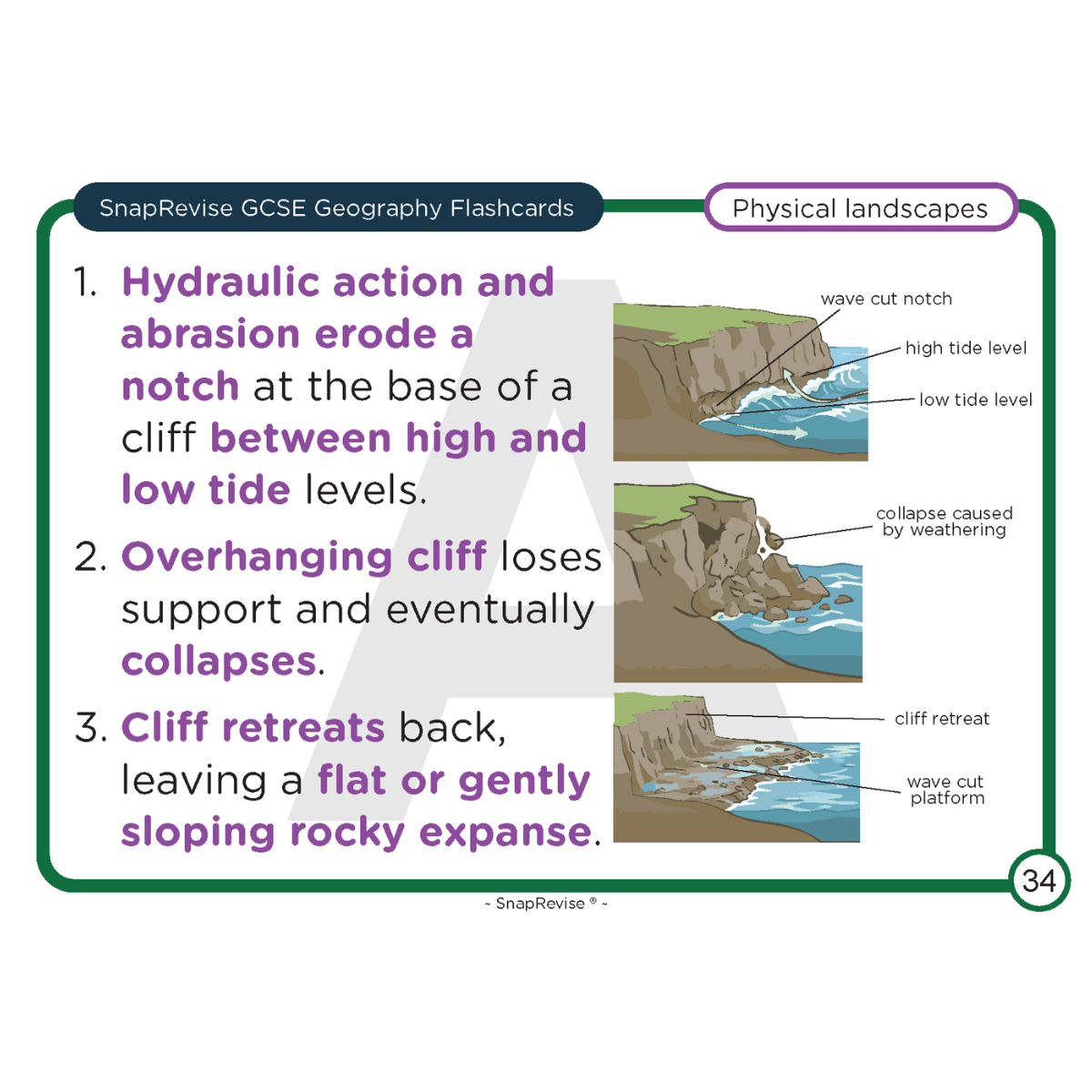 GCSE Geography Flashcards