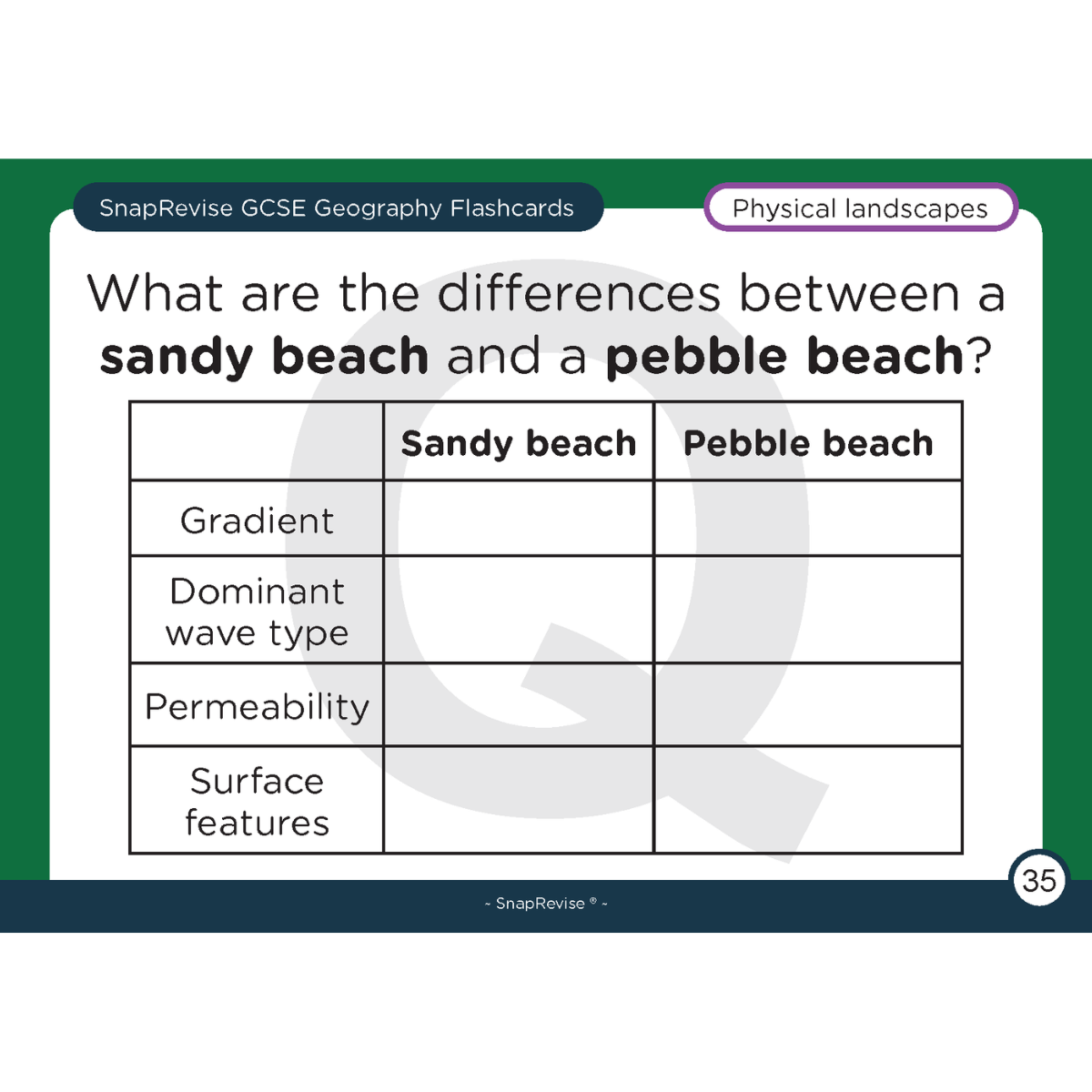 GCSE Geography Flashcards