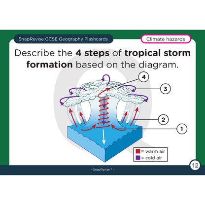 GCSE Geography Flashcards