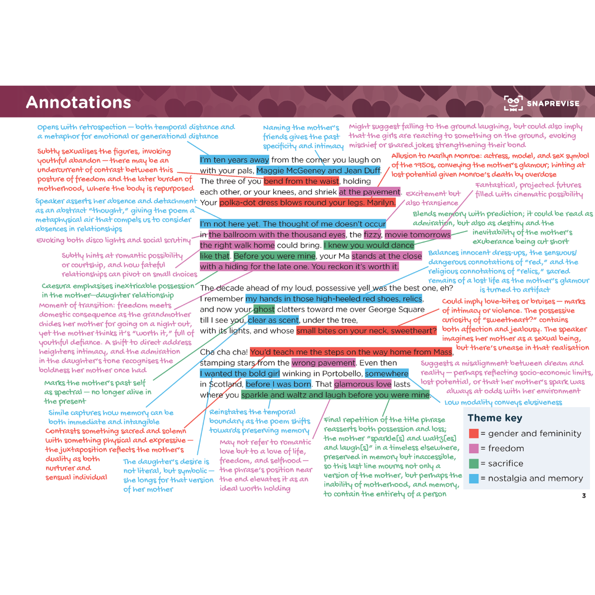 GCSE AQA English Literature: Love and Relationships Summary Notes