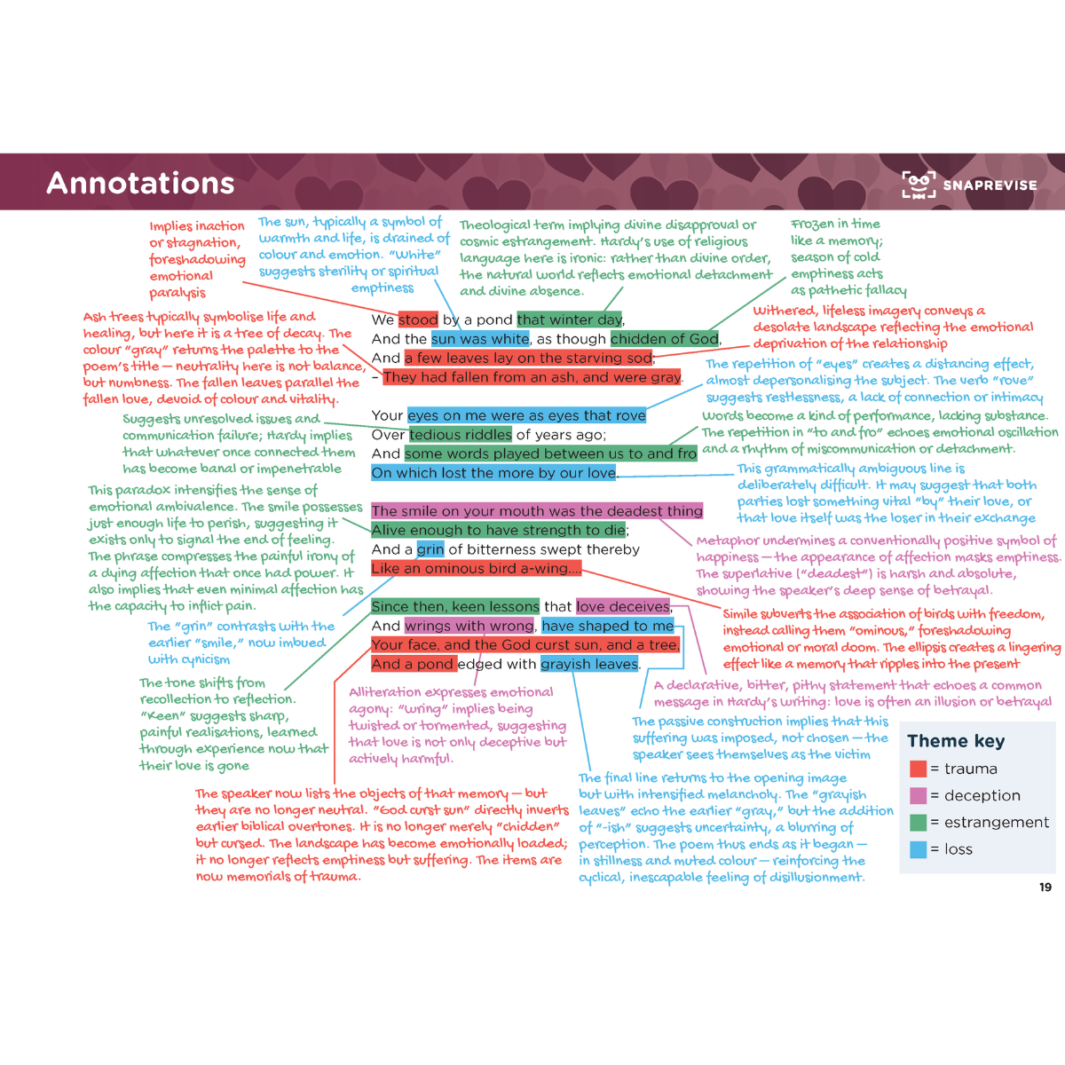 GCSE AQA English Literature: Love and Relationships Summary Notes