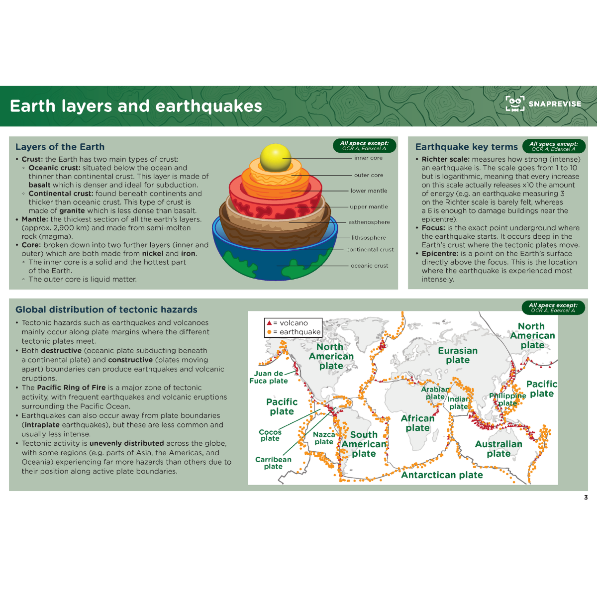 GCSE Geography Summary Notes