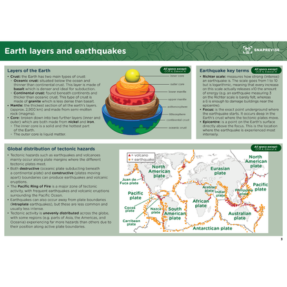 GCSE Geography Summary Notes