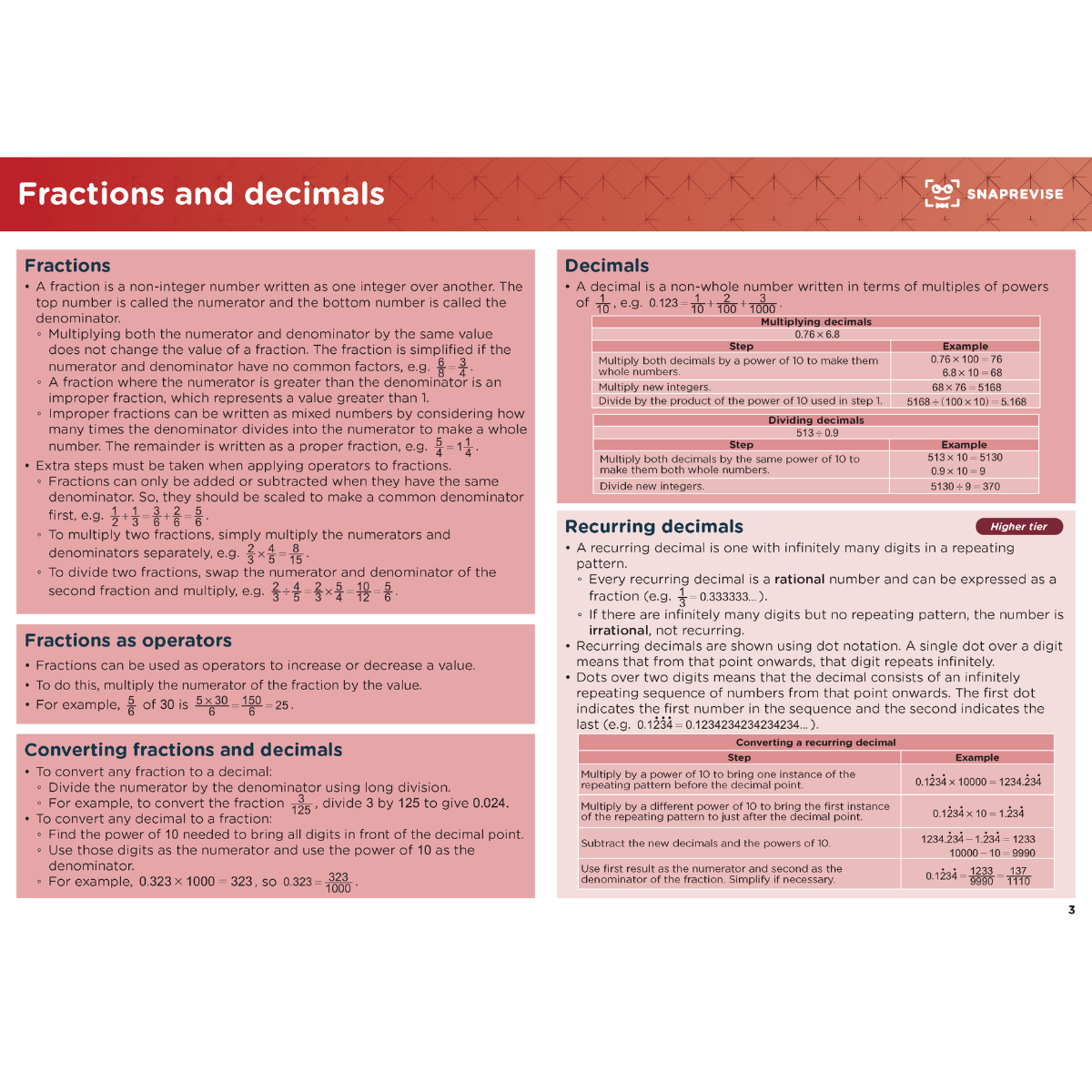 GCSE Maths Summary Notes
