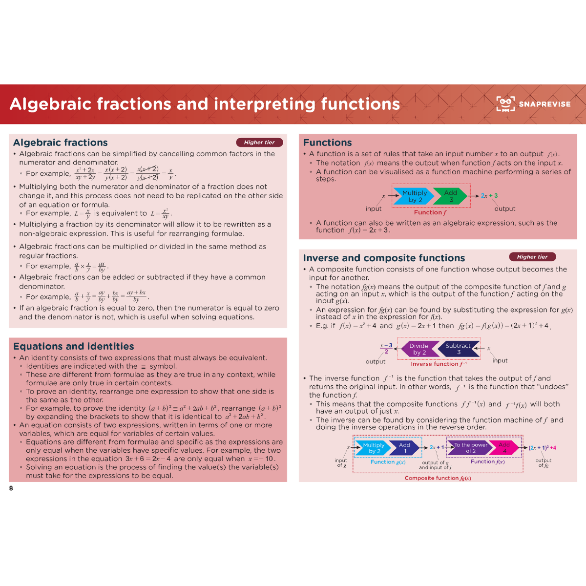 GCSE Maths Summary Notes