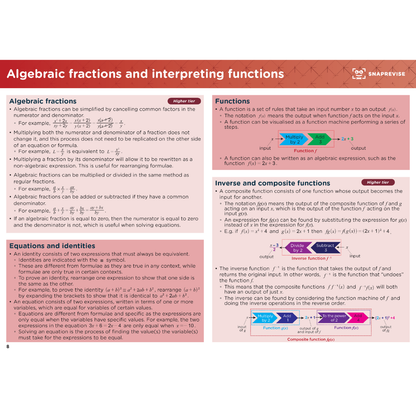 GCSE Maths Summary Notes