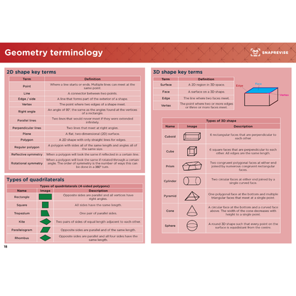 GCSE Maths Summary Notes