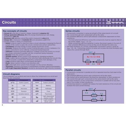 GCSE Physics Summary Notes
