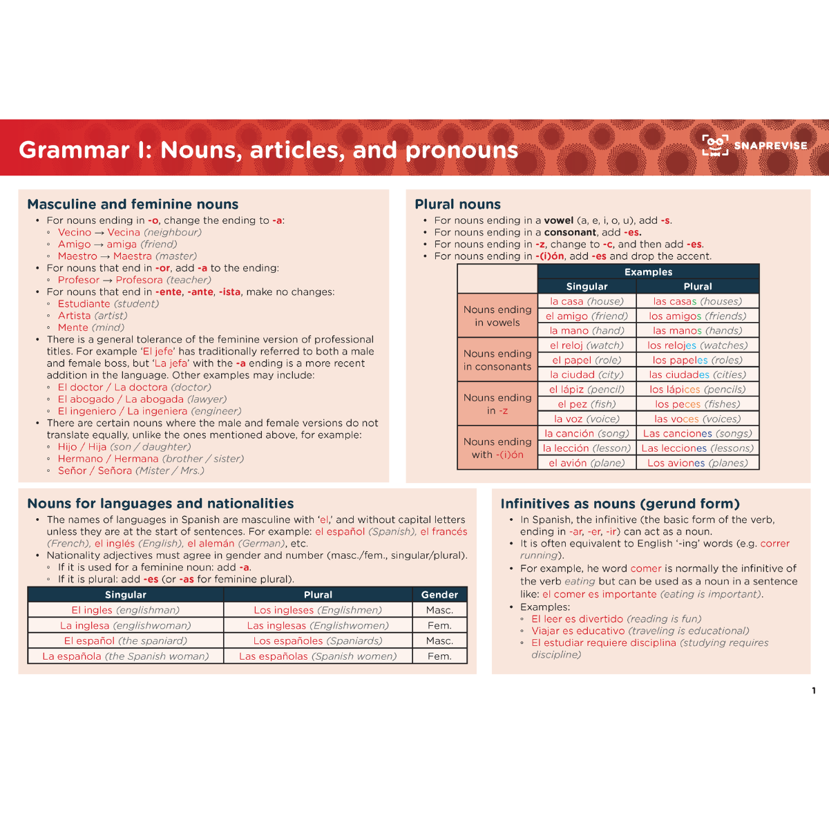 Spanish Gcse Notes GCSE Spanish Summary Notes – SnapRevise