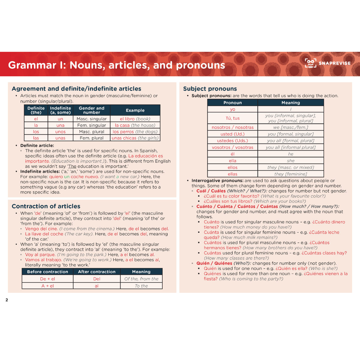 GCSE Spanish Summary Notes
