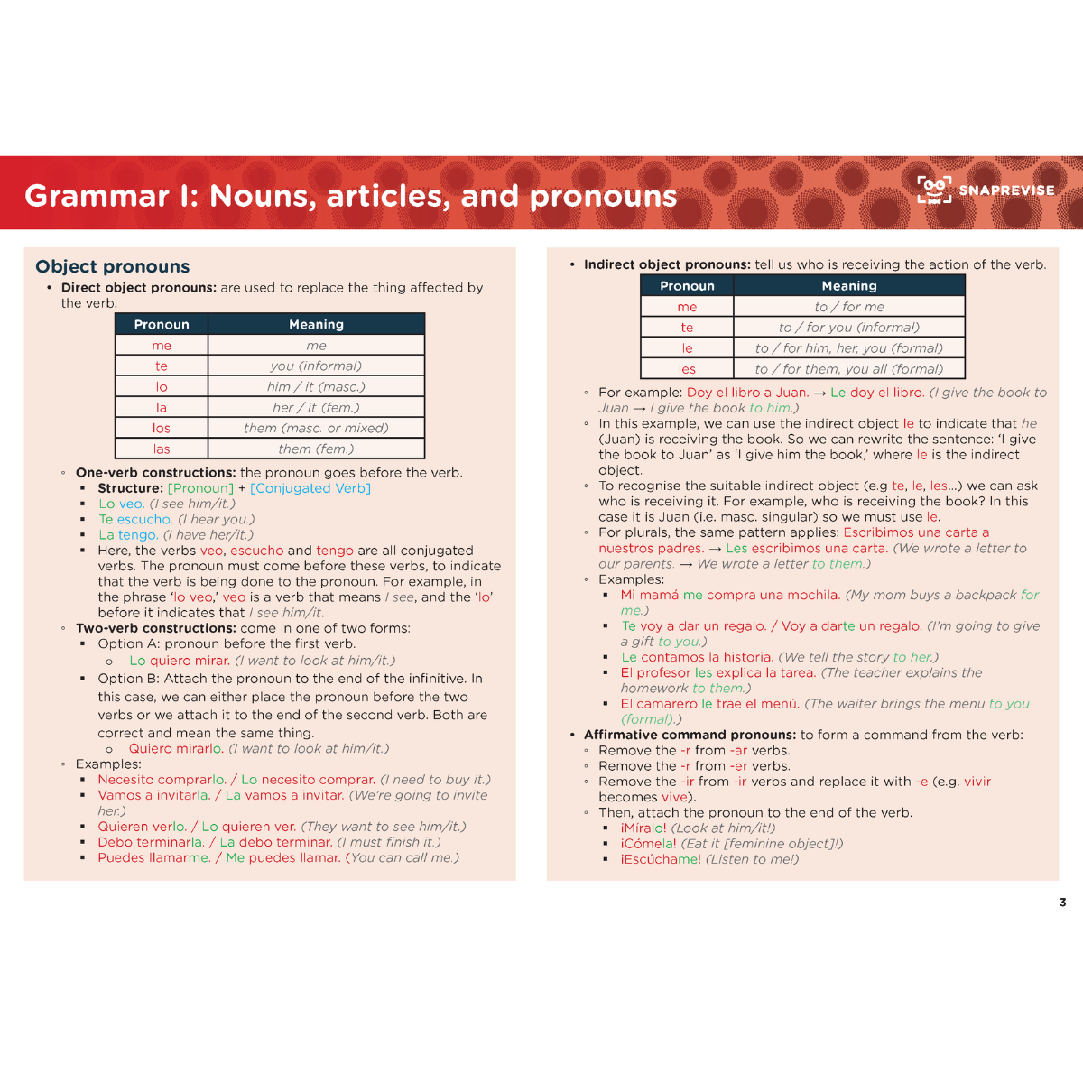 GCSE Spanish Summary Notes