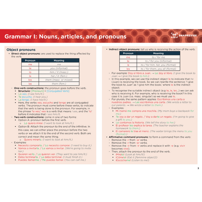 GCSE Spanish Summary Notes