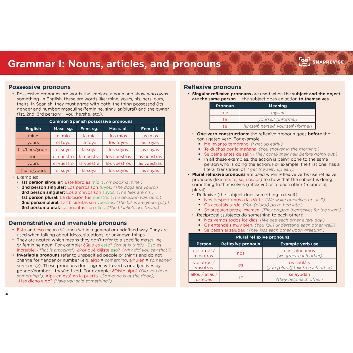 GCSE Spanish Summary Notes