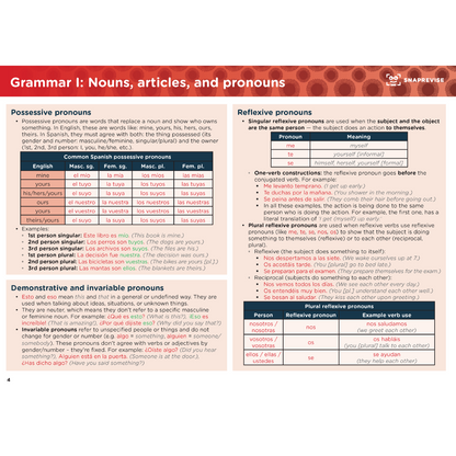 GCSE Spanish Summary Notes