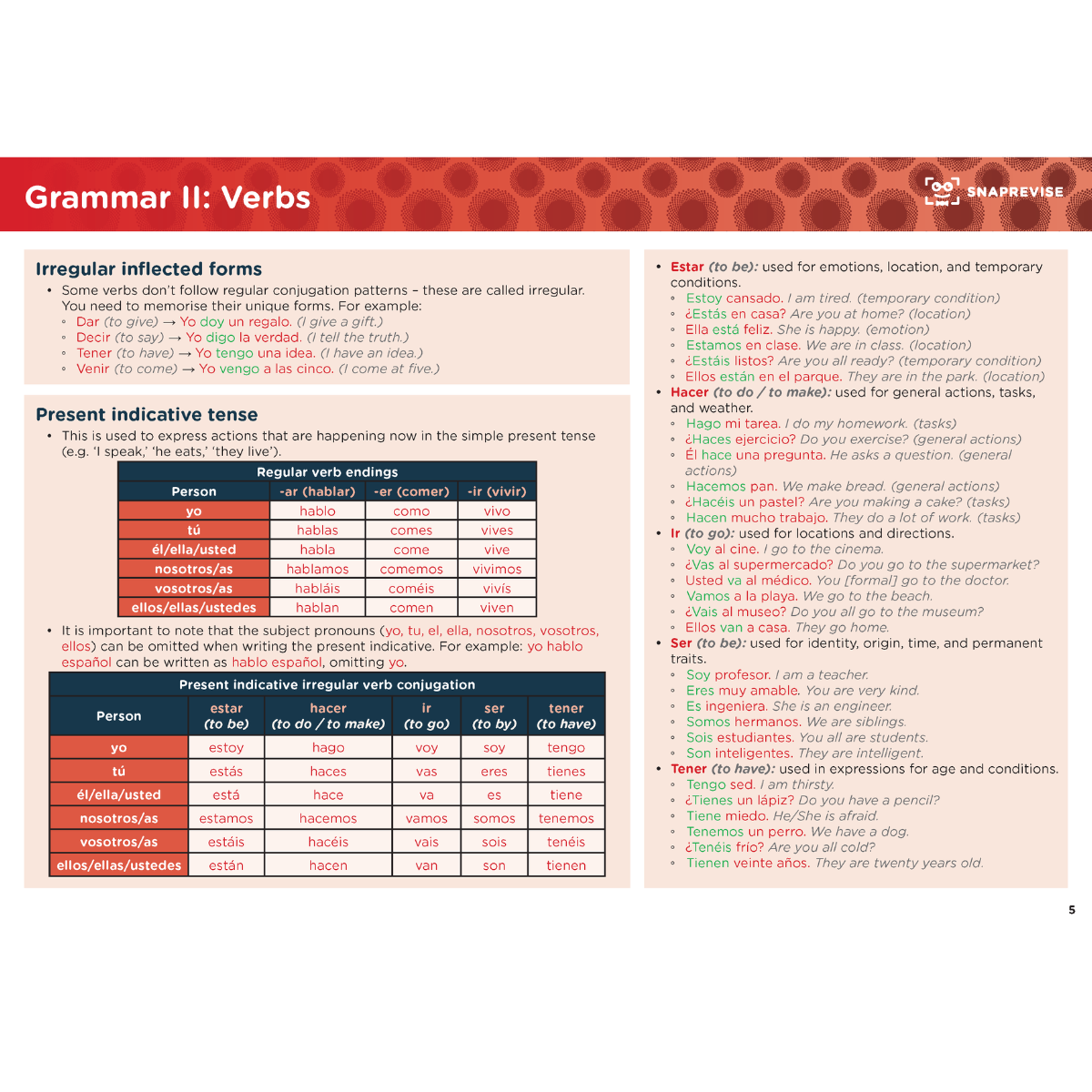 GCSE Spanish Summary Notes