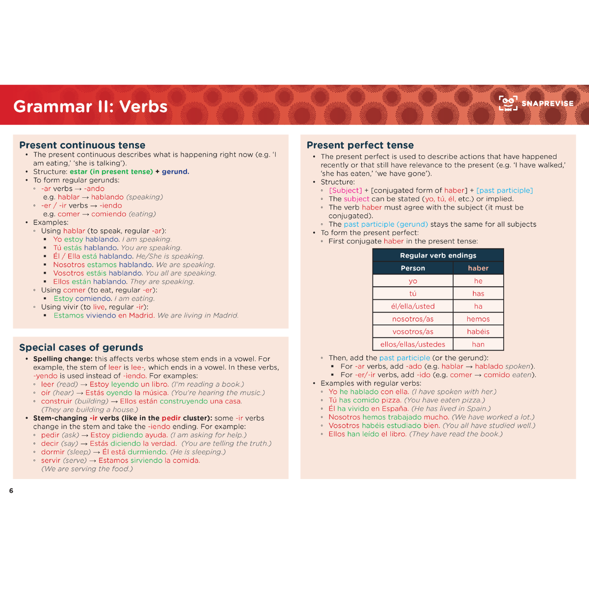 GCSE Spanish Summary Notes