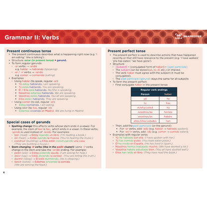 GCSE Spanish Summary Notes