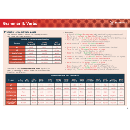 GCSE Spanish Summary Notes