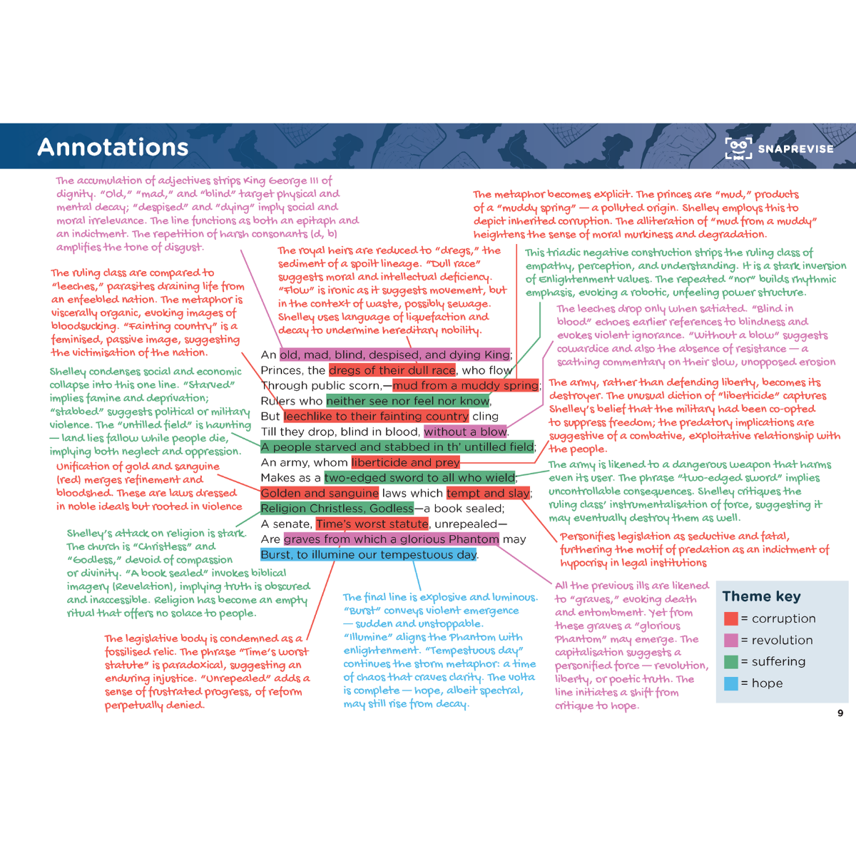 GCSE AQA English Literature: Worlds and Lives Summary Notes