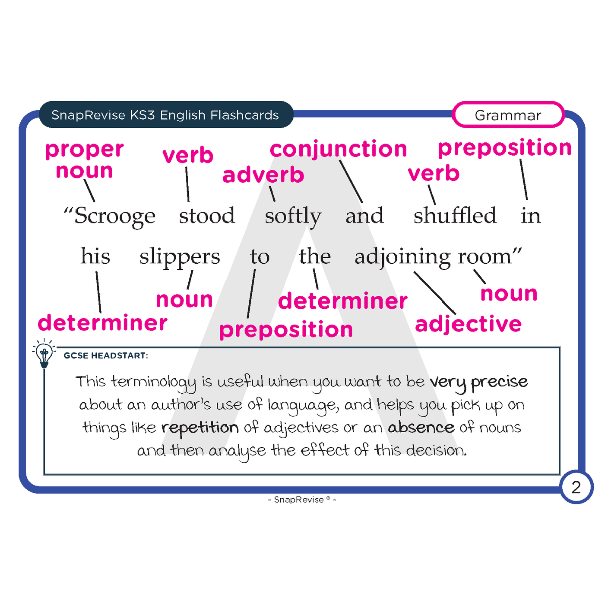 KS3 English Flashcards