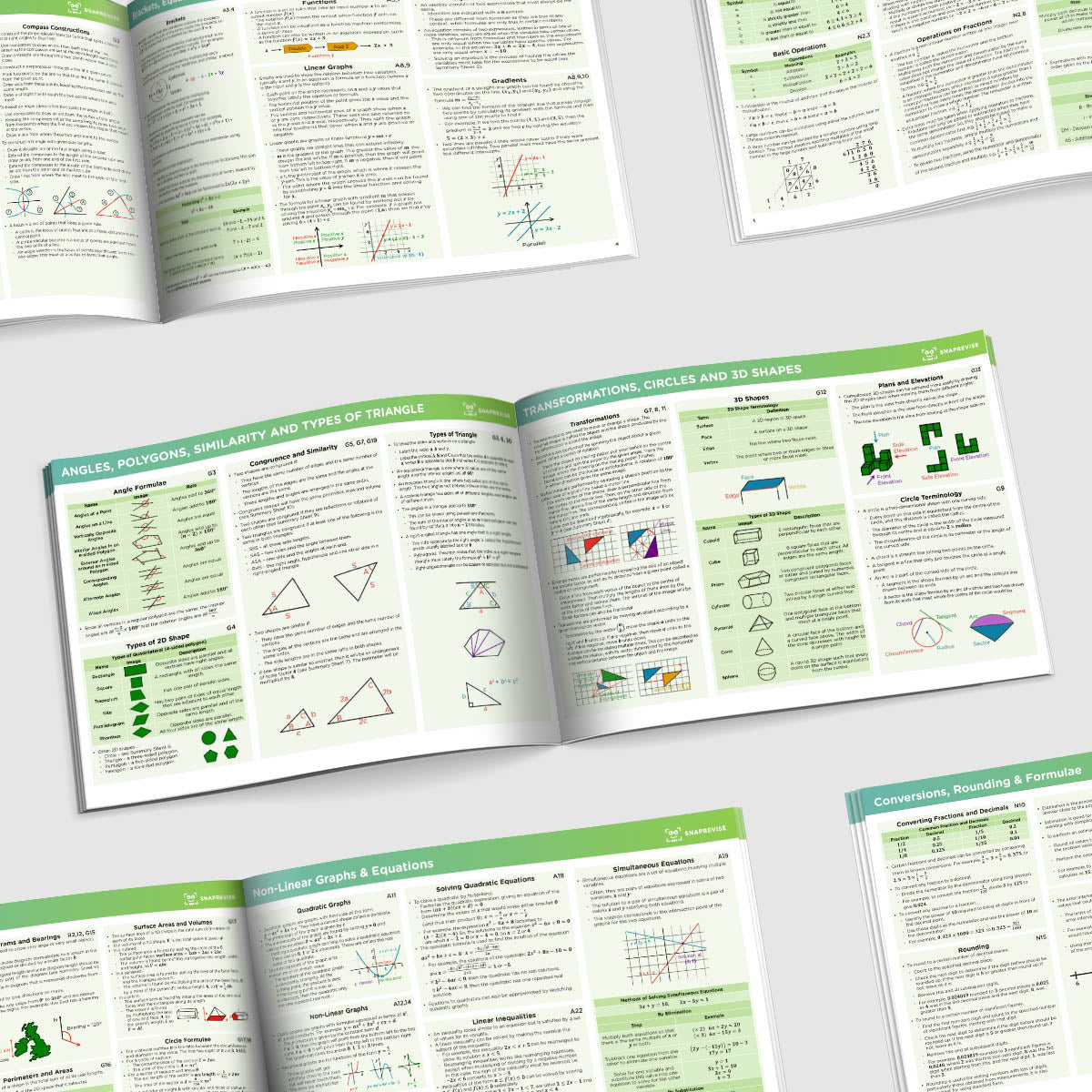 GCSE Edexcel Maths Summary Sheets Foundation