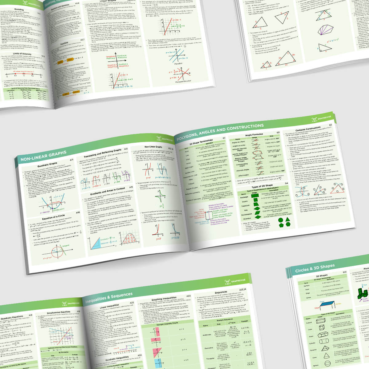 GCSE Edexcel Maths Summary Sheets Higher