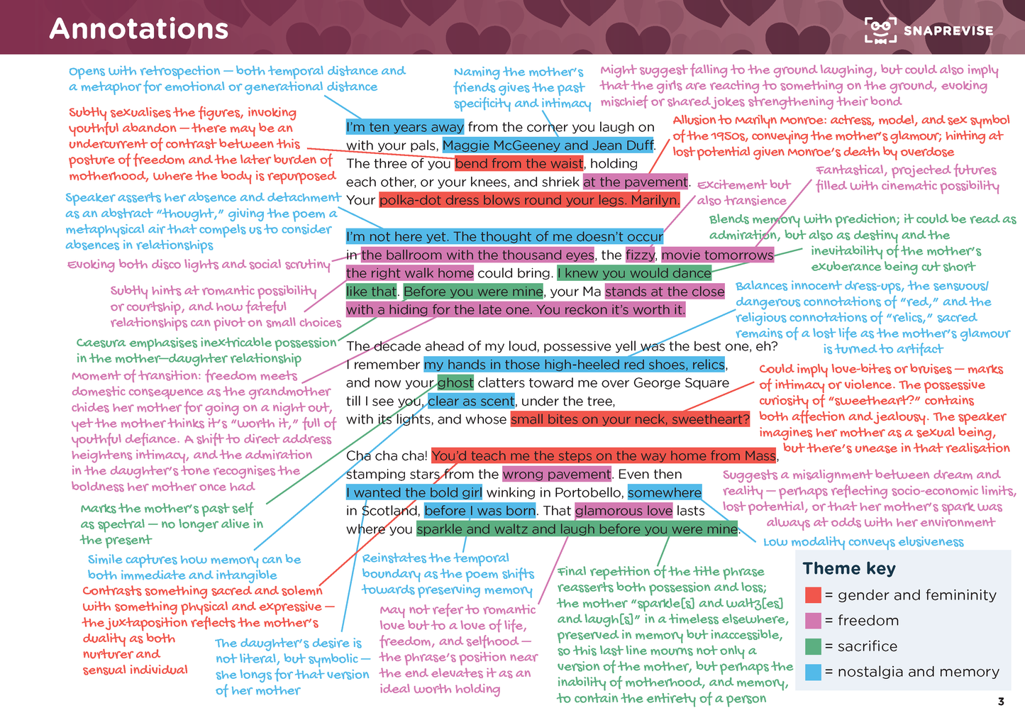 GCSE AQA English Literature: Love and Relationships Summary Notes