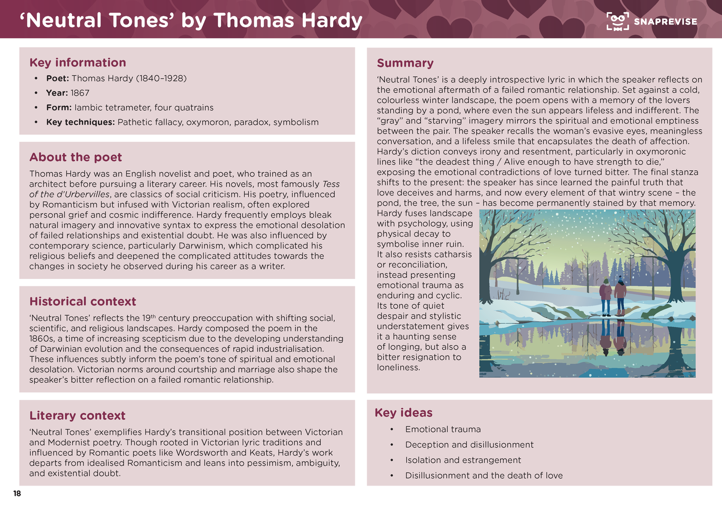GCSE AQA English Literature: Love and Relationships Summary Notes