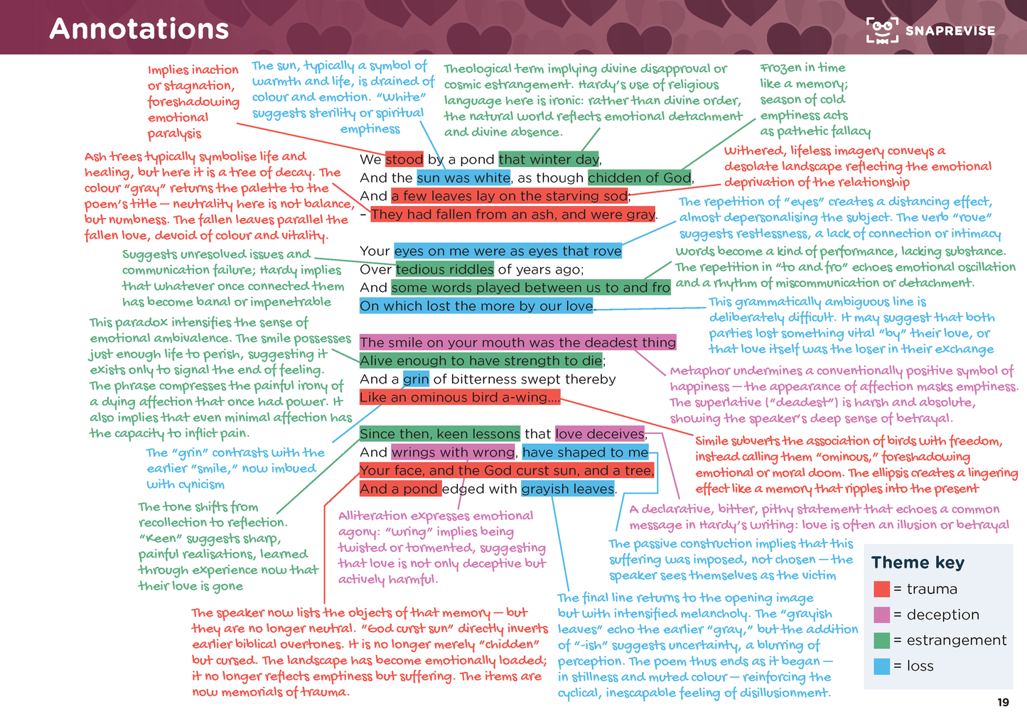 GCSE AQA English Literature: Love and Relationships Summary Notes