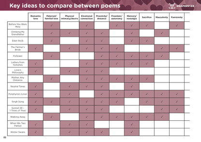 GCSE AQA English Literature: Love and Relationships Summary Notes