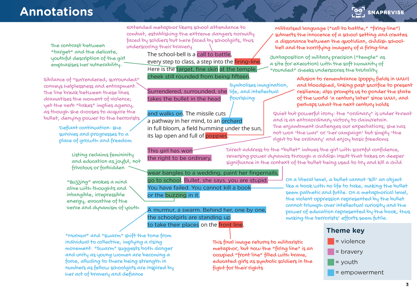 GCSE AQA English Literature: Worlds and Lives Summary Notes