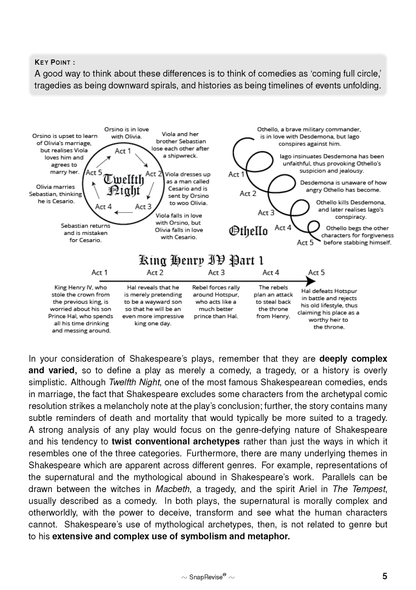 The SnapRevise Analysis Guides: How To Analyse Shakespeare