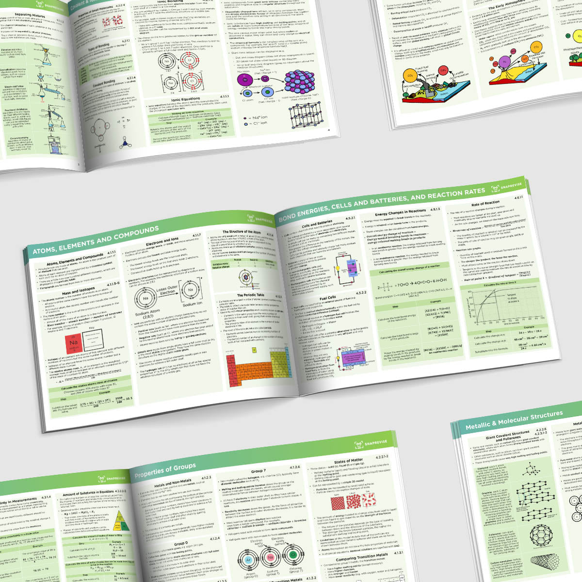 GCSE AQA Triple Science Chemistry Summary Sheets Higher