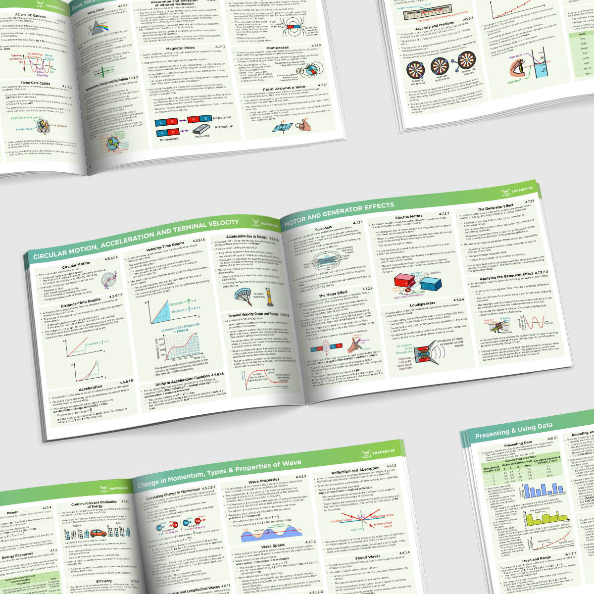 GCSE AQA Triple Science Physics Summary Sheets Higher