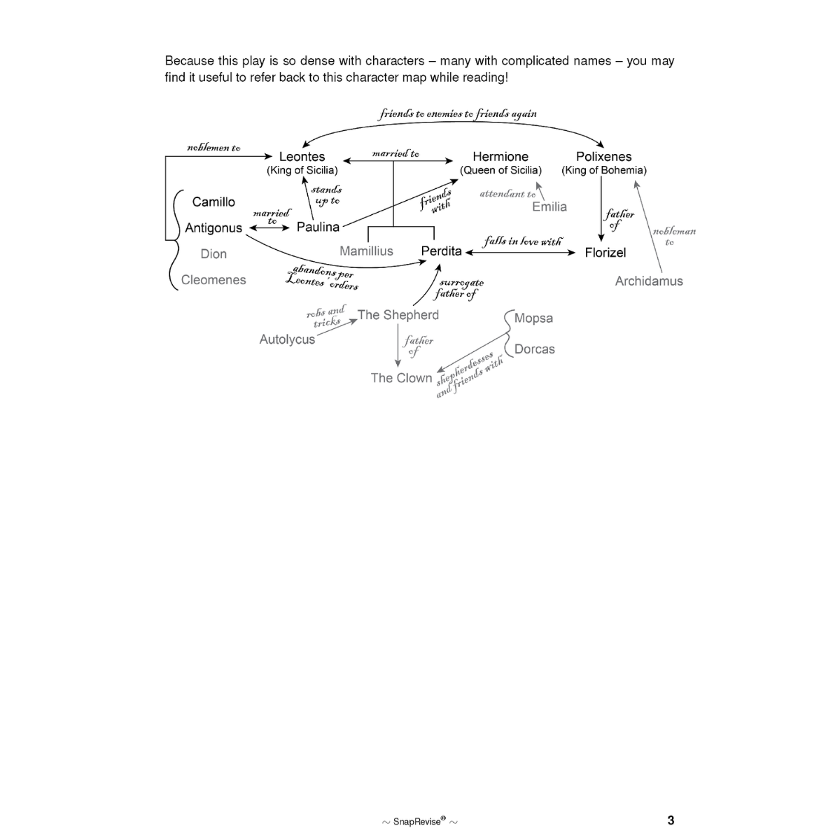 Text Guide: The Winter's Tale by William Shakespeare