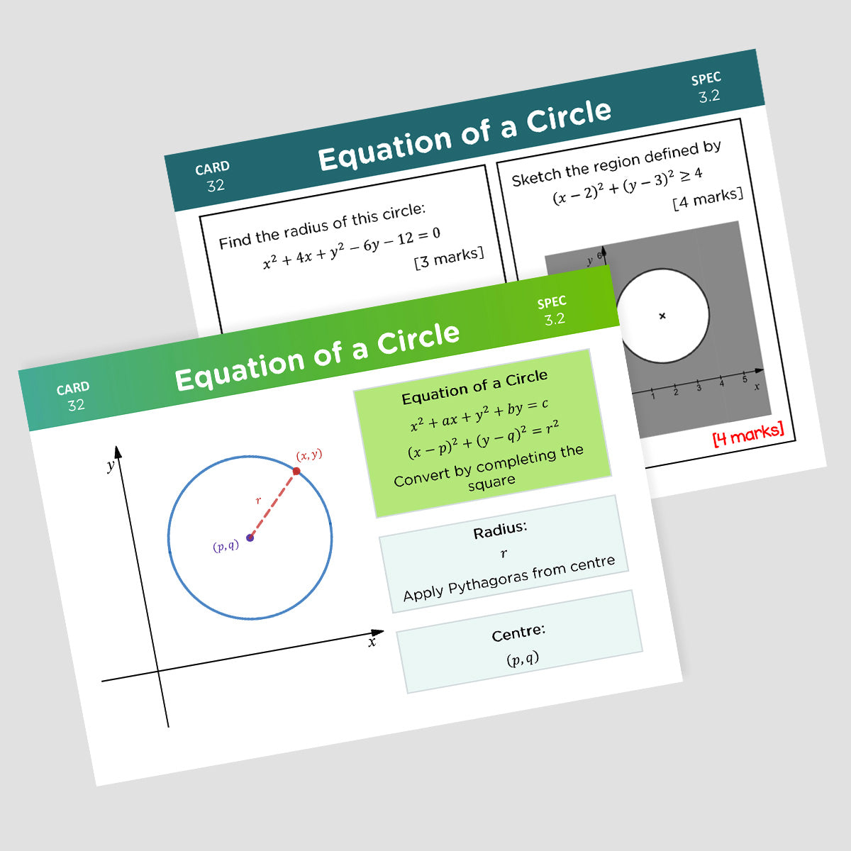 A-Level Edexcel Maths Revision Cards